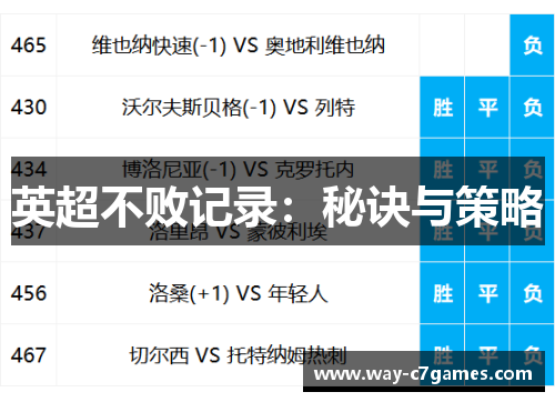 英超不败记录：秘诀与策略