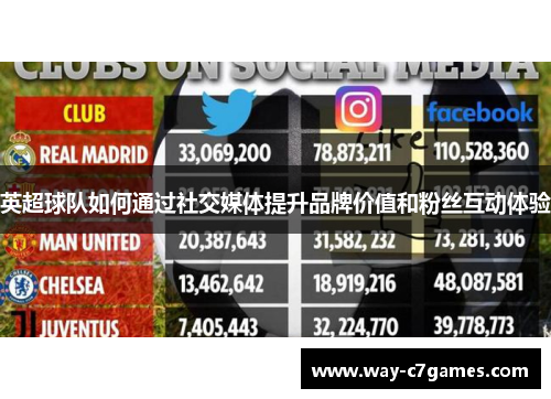 英超球队如何通过社交媒体提升品牌价值和粉丝互动体验 英超球队如何通过社交媒体提升品牌价值和粉丝互动体验