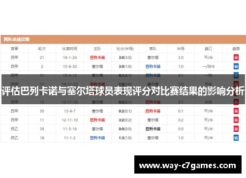 评估巴列卡诺与塞尔塔球员表现评分对比赛结果的影响分析