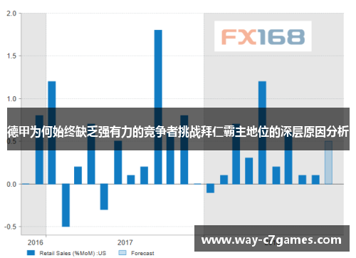 德甲为何始终缺乏强有力的竞争者挑战拜仁霸主地位的深层原因分析