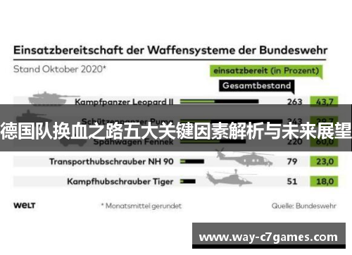 德国队换血之路五大关键因素解析与未来展望