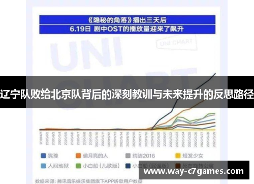 辽宁队败给北京队背后的深刻教训与未来提升的反思路径