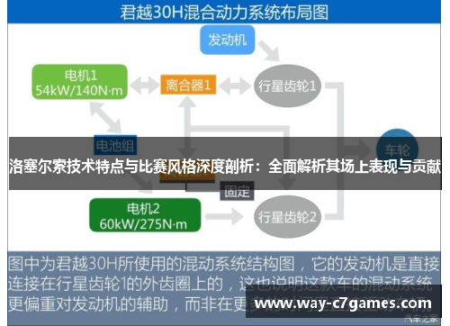 洛塞尔索技术特点与比赛风格深度剖析：全面解析其场上表现与贡献