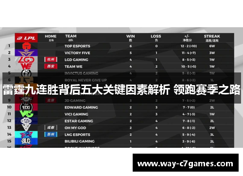 雷霆九连胜背后五大关键因素解析 领跑赛季之路
