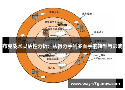 布克战术灵活性分析：从得分手到多面手的转型与影响