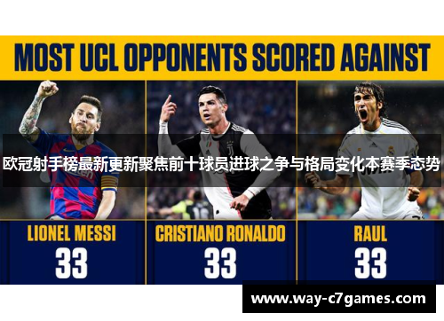 欧冠射手榜最新更新聚焦前十球员进球之争与格局变化本赛季态势